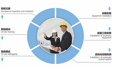 膜分离工程交钥匙 膜分离工程交钥匙